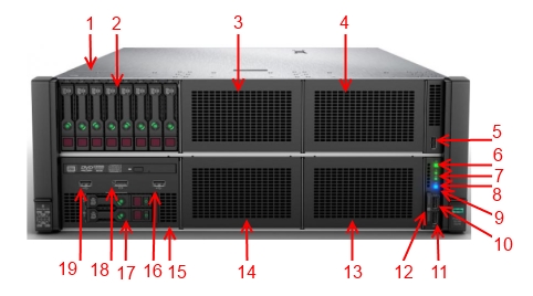 Эксперты рекомендуют: четырехпроцессорные серверы HPE ProLiant DL580 и DL560