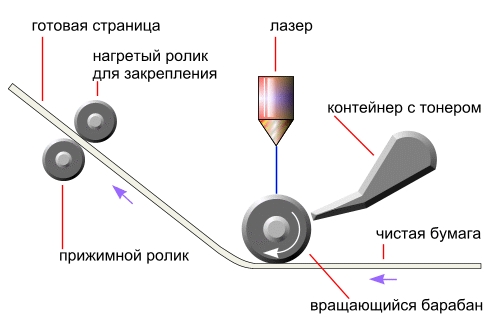 Лазерный или струйный принтер: какой подойдет именно вам?